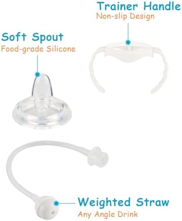 Sippy Cup Soft Spout Conversion Kit - Image 4
