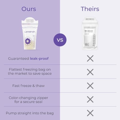 Lansinoh Breastmilk Storage Bags, 6 Ounce - Image 7