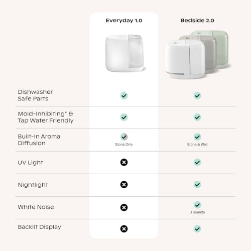 Canopy Bedside Evaporative Humidifier - Image 6