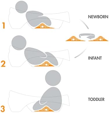 Boon Soak 3 Stage Baby Bathtub - Image 3
