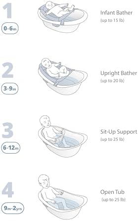 Skip Hop Baby Bath Tub 4-in-1 Grow - Image 3