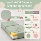 2inch Extra Thick Baby Bath Kneeler and Elbow Rest Pad Set + Hooded Towel - Image 2
