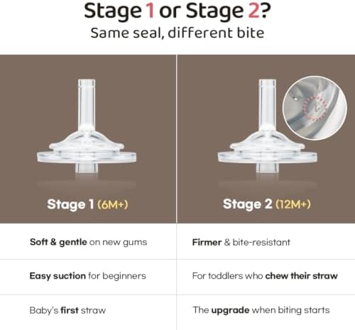 GROSMIMI PPSU Baby Straw Cup Stage 1, Spill-Proof - Image 3