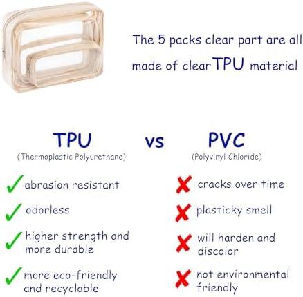 Remobia Hicol TSA Approved 5-Piece Diaper Bag Organizer Pouch Set Clear - Image 3