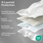 100% Waterproof Noiseless & Breathable Queen Size Mattress Protector -White - Image 3