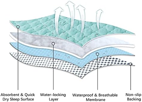 Waterproof Crib Mattress Protector, Non-Slip Quilted Pad - Image 3