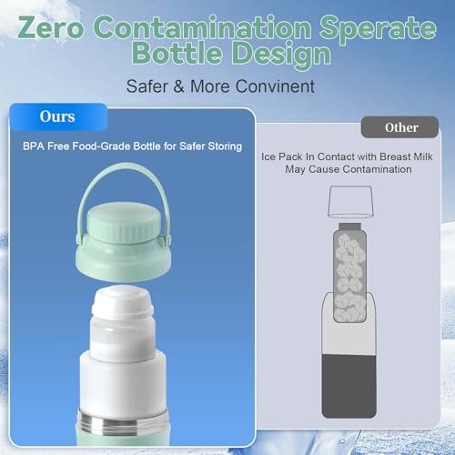 Portable Breast Milk Cooler Bottle - Image 5