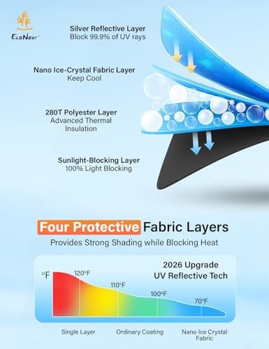 EcoNour Windshield Sunshade Compatible - Image 4
