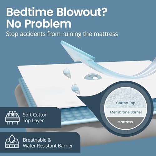 SafeRest Zippered Mattress Protector - Image 3