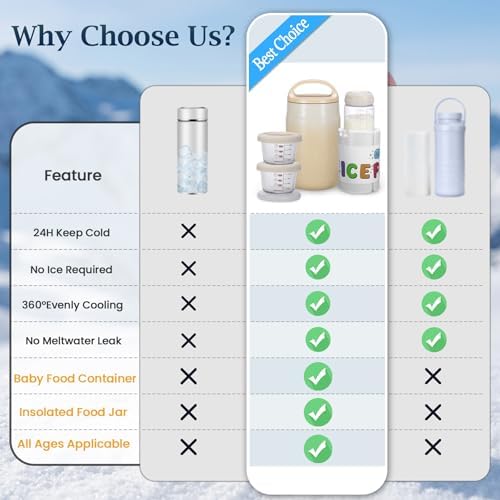 3-in-1 Breast Milk Cooler for 24H 360° Cooling, 11oz Breastmilk Chiller - Image 4