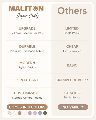 Maliton Baby Diaper Caddy Organizer - Image 4