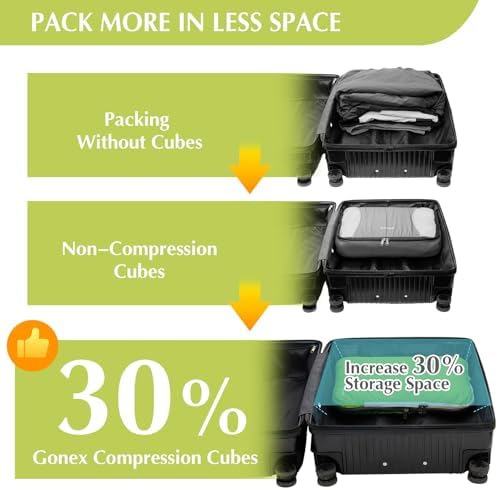 Gonex Compression Packing Cubes, 4-Piece Expandable Travel Organizers - Image 4