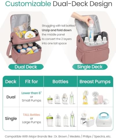 Breastmilk Cooler Bag, 12L Double Deck - Image 3