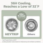 HEYTRIP 20oz Portable Breastmilk Cooler Bottle - Image 3