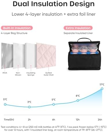 Nuliie Wearable Breast Pump Bag - Image 2