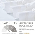 jinchan Off White Linen Ruffled Valance Curtain 18 Inch Rod Pocket 1 Panel - Image 5