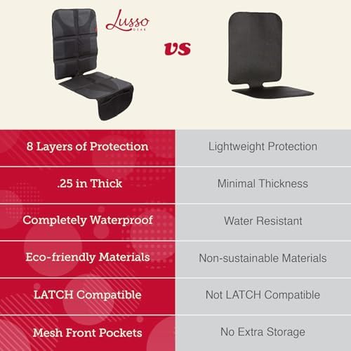 Lusso Gear Car Seat Cover & Protector - Image 4