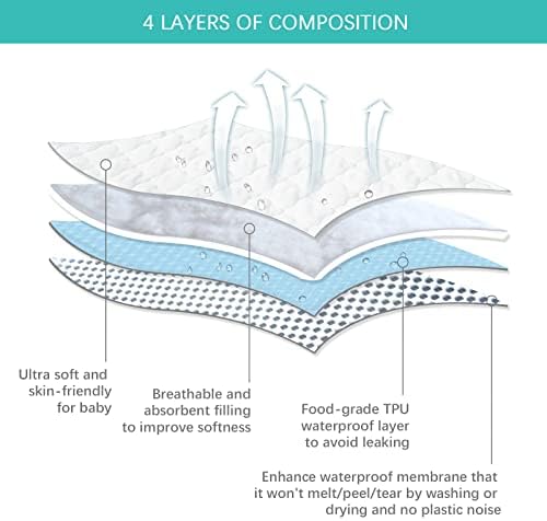 Pack and Play Mattress Protector Pad 38" X 26" Waterproof Sheets Fitted - Image 5