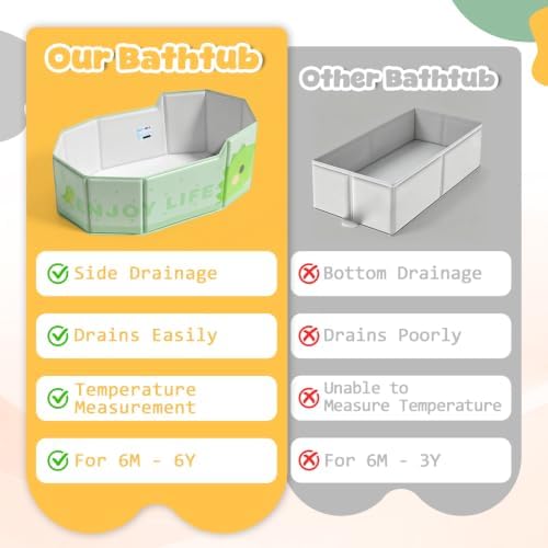 Orzbow Portable Toddler Bathtub - Image 4