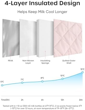 Nuliie Breastmilk Cooler Bag - Image 4