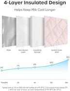 Nuliie Breastmilk Cooler Bag - Image 4