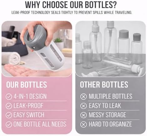 Travigo 4-in-1 Travel Dispenser Bottle, TSA Approved, Leak Proof, Four Reusable - Image 5