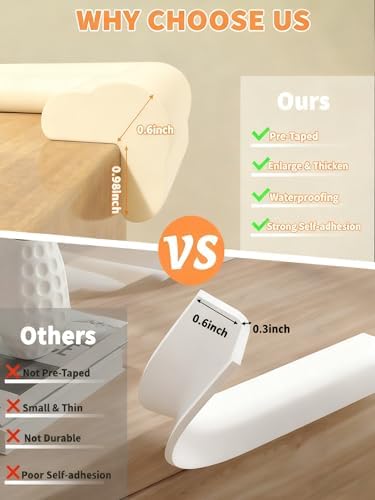 Baby Proof Corners and Edges, 6.6FT 0.6'' Thick, Peel and Stick - Image 6