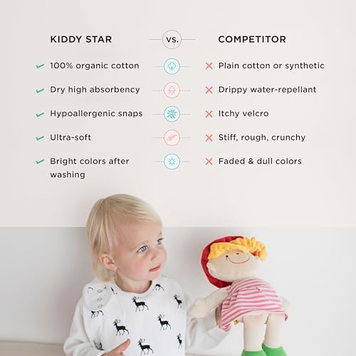 KiddyStar Premium Organic Cotton Bibs - Image 5