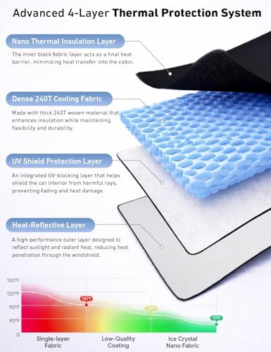 EcoNour Windshield Sunshade Compatible - Image 6