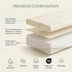 Deluxe Waterproof Organic Cotton Mattress Protector Twin Size - Image 5