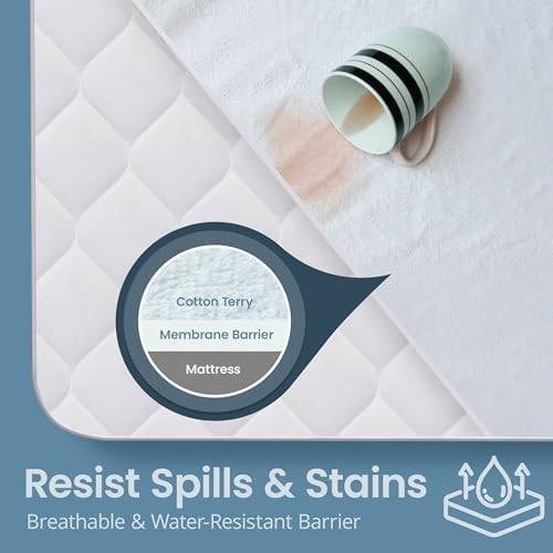 SafeRest Zippered Mattress Protector - Image 2