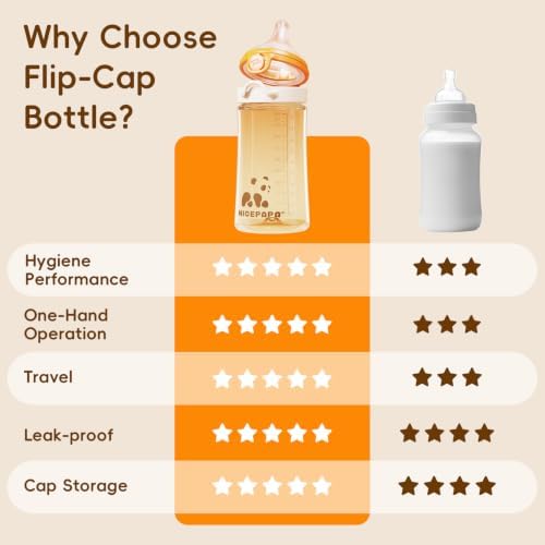PPSU Baby Bottles with Attached Flip‑Top, Safe Feeding Essentials - Image 3