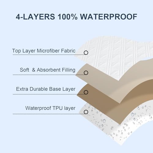 david's kids 2 Pack Waterproof Crib Mattress Protector, Fit Standard Crib and - Image 4