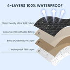 david's kids 2 Pack 52''x28'' Waterproof Crib Mattress Protector Pad Cover - Image 2