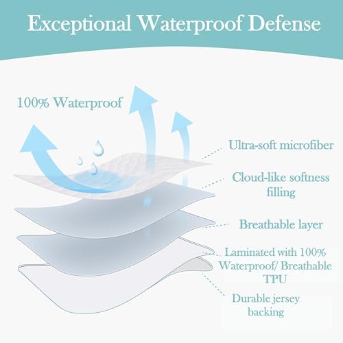 American Baby Company Waterproof Pack and Play Mattress Protector 39" x 27" - Image 4