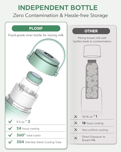 Portable Breast Milk Cooler Bottle - Image 4