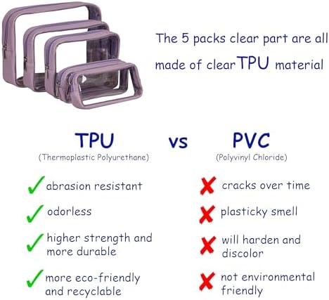 Remobia Hicol TSA Approved 5-Piece Diaper Bag Organizer Pouch Set Clear - Image 3
