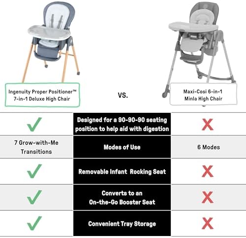 Ingenuity Proper Positioner Deluxe High Chair - Image 4