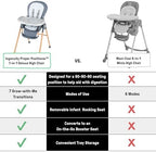 Ingenuity Proper Positioner Deluxe High Chair - Image 4
