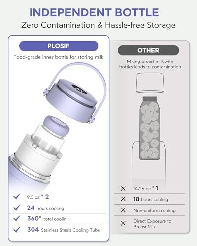 Portable Breast Milk Cooler Bottle - Image 4