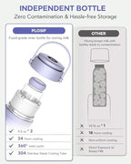 Portable Breast Milk Cooler Bottle - Image 4
