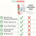 Minimono Baby Splat Mat for Under High Chair - Image 2