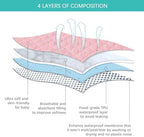 Waterproof Pack and Play Mattress Pad Sheets Fitted - Image 3