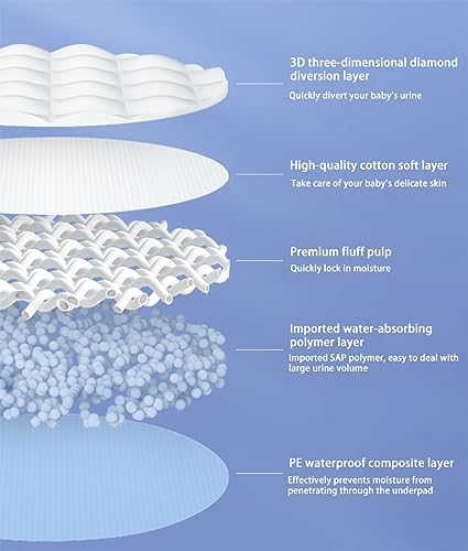 Disposable Changing Pad Liners Pack of 100 Baby Incontinence Changing Pads - Image 5
