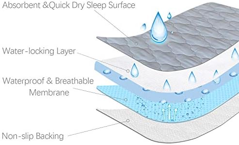 Waterproof Crib Mattress Protector, Non-Slip Quilted Pad - Image 4