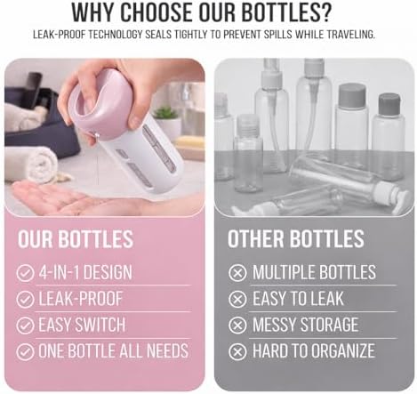 Travigo 4-in-1 Travel Dispenser Bottle Set, TSA Approved, Leak Proof, Reusable - Image 5