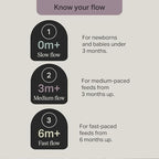 Tommee Tippee Natural Start Baby Bottle Kit - Image 6