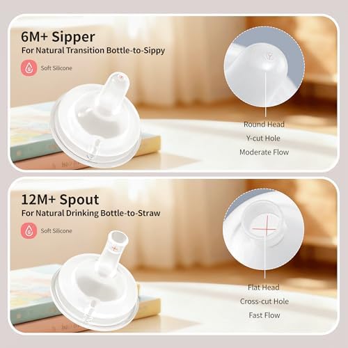 Pigeon Sippy Straw Conversion Kit - Image 6