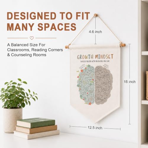Growth Mindset Classroom Banner, Inspirational Wall Hanging, Linen Canvas - Image 2