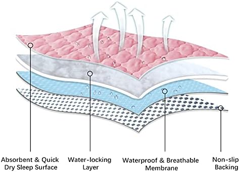 Waterproof Crib Mattress Protector, Non-Slip Quilted Pad - Image 3